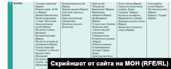 Скрийншот от приложението към програмата за образователните маршрути на МОН. "Историческият парк" е в направление "история".