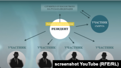 Стопкадър от видеото, което прокуратурата разпространи по случая.